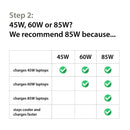 Macbook pro charge, AC 85w Magsafe 2 Power Adapter for Macbook Pro 17/15/13-Inch-T-tip.Compatible with all MacBooks produced after mid 2012